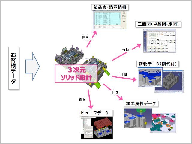 加工設備の実績は、GCモニター