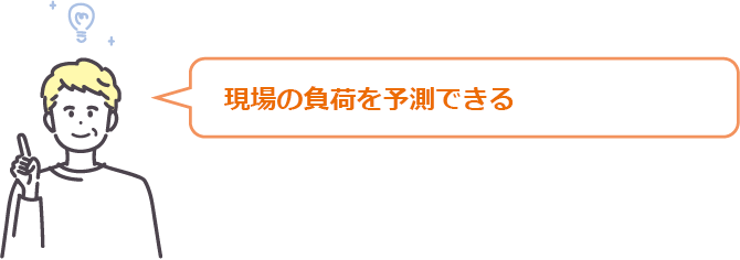 現場の負荷を予測できる