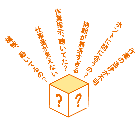 人と設備の実績収集