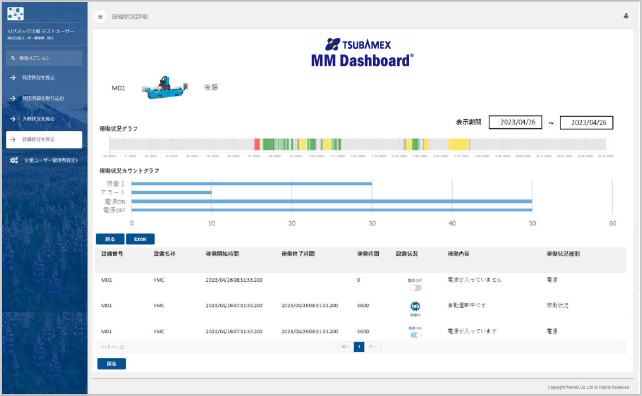 人と設備の実績を見える化する TSUBAMEX MM Dashboard