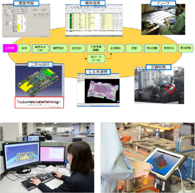 人の実績は、i-Reporter